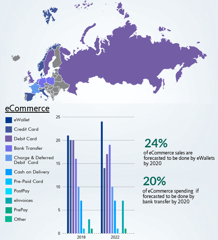 platezhnie-systemi-Russia